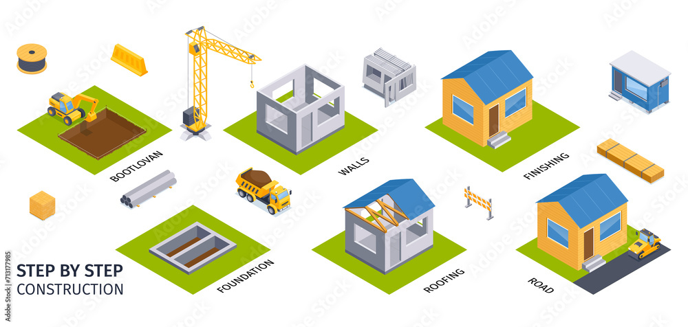 Construction flowchart in isometric view Stock Illustration | Adobe Stock
