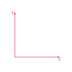 Poster - The cartesian coordinate system. Parts of cartesian plane. Y-axis, x-axis and origin. Mathematics resources for teachers and students.