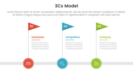 Poster - 3cs model business model framework infographic 3 point with timeline flag horizontal for slide presentation