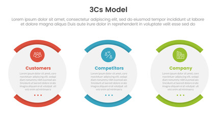 Poster - 3cs model business model framework infographic 3 point with shape egg round box for slide presentation