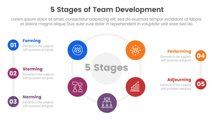 Poster - 5 stages team development model framework infographic 5 point stage template with big cirlce shape c