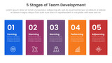 Fototapeta  - 5 stages team development model framework infographic 5 point stage template with height rectangle shape balance for slide presentation
