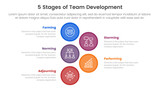 Fototapeta  - 5 stages team development model framework infographic 5 point stage template with big circle vertical for slide presentation