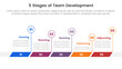 5 stages team development model framework infographic 5 point stage template with timeline horizontal outline circle for slide presentation