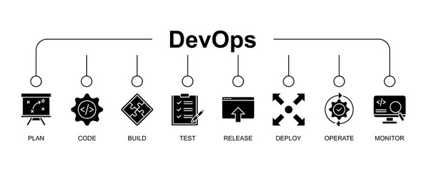 DevOps banner web icon vector illustration concept for software engineering and development with an icon of a plan, code, build, test, release, deploy, operate, and monitor