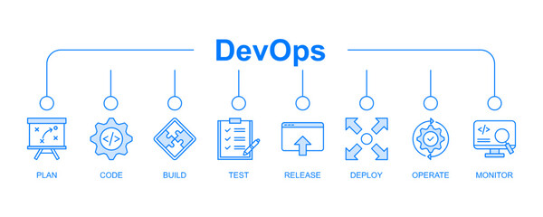 DevOps banner web icon vector illustration concept for software engineering and development with an icon of a plan, code, build, test, release, deploy, operate, and monitor