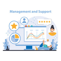 Poster - Management and Support concept. Effective operational process visualization with a focus on user satisfaction and analytics. Key performance indicators and customer service highlighted.