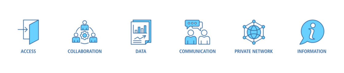 Intranet banner web icon set vector illustration concept for global network system with icon of access, collaboration, data, communication, private network, and information technology