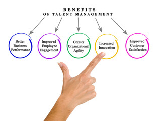 Sticker - Five  Benefits of Talent Management