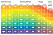 A chart visualizing a range of emotions for mental health therapy and office decor. Generative AI