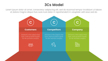 Poster - 3cs model business model framework infographic 3 point stage template with big shape arrow header top direction for slide presentation vector