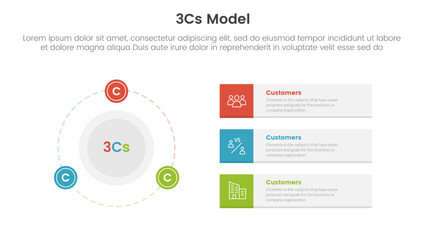 Poster - 3cs model business model framework infographic 3 point stage template with big circle and outline badge on the line for slide presentation vector