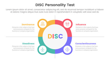 disc personality model assessment infographic 4 point stage template with big circle outline with small circle badge for slide presentation