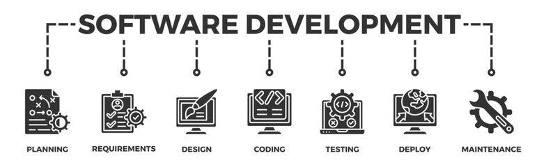 Software development life cycle banner web icon vector illustration concept of sdlc with icon of planning, requirements, design, coding, testing, deploy and maintenance