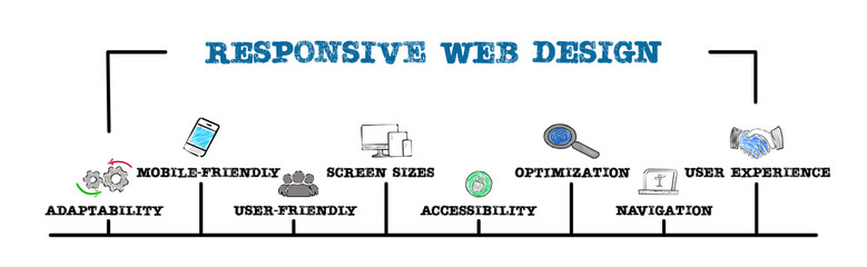 Wall Mural - Responsive Web Design Concept. Illustration with keywords and icons. Horizontal web banner