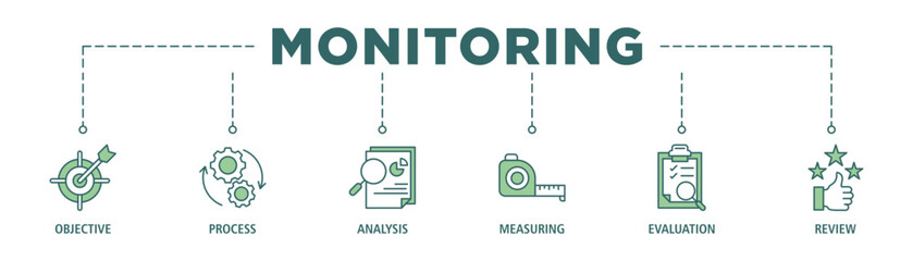 monitoring banner web icon set vector illustration concept with icon of objective, process, analysis