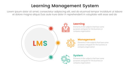 Poster - lms learning management system infographic 3 point stage template with outline circle connecting network content for slide presentation