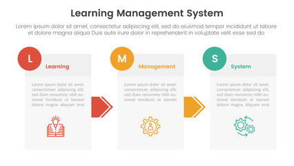 lms learning management system infographic 3 point stage template with box information and arrow direction for slide presentation