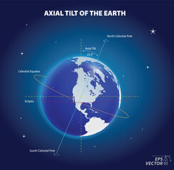 earth axis diagram with pole and equator. 3d illustration