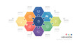 Infographic hexagon jigsaw diagram template for business. artificial intelligence digital marketing data, presentation vector infographics.