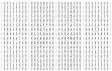 Hexadecimal Random Data Numbers. Complex Numbers And Information.