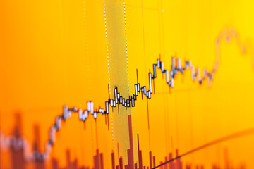 Poster - A candlestick chart of the index for the past 3 years