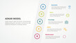 © fatmawati - adkar change mangement model infographic concept for slide presentation with tilt sideways content vertical with 5 point list with flat style