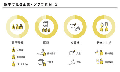 数字で見る企業・グラフ素材セット_2、ベクター