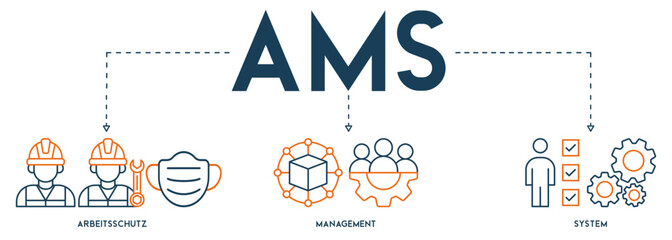 Sticker - ams banner web icon vector illustration concept of arbeitsschutz management system with icon of safe