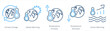 A set of 5 climate change icons as climate change, global warming, temperature increase