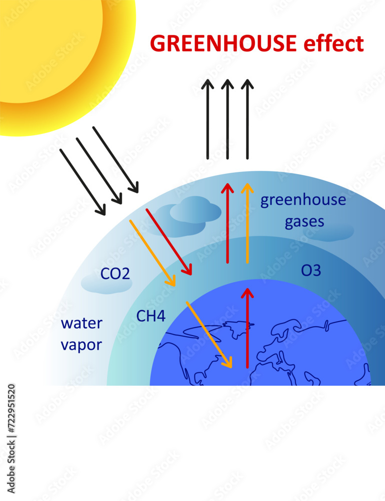 Greenhouse effect scheme. Diagram showing how the greenhouse effect works. Global warming