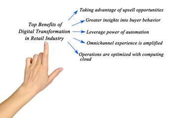 Canvas Print - Top Benefits of Digital Transformation in Retail Industry