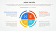 © fatmawati - agile values infographic concept for slide presentation with big circle piechart center with 4 point list with flat style
