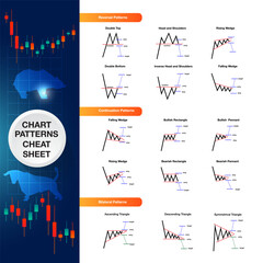 price patterns indicator for analysis bull bear stock market forex for sell and buy signal icon analysis