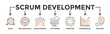 Scrum development banner web icon vector illustration concept with icon of agile, methodology, development, software, iterative, incremental and process