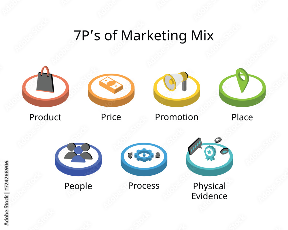 7 Ps of marketing mix for Product, Price, Promotion, Place, People ...