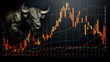 Investment Binding chart for trading in an aggressive bull Stock Market. The banner