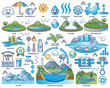 Water cycle, condensation and circulation process outline collection set. Labeled raindrop, snowflake, evaporation and cloud elements vector illustration. Environmental nature climate process items.