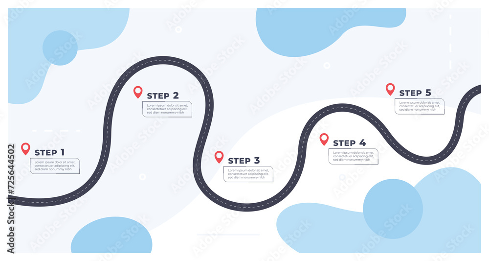 Timeline with execution points. Chronology of the execution of the ...