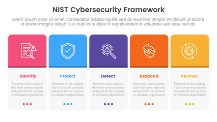 Poster - nist cybersecurity framework infographic 5 point stage template with round box horizontal right for slide presentation