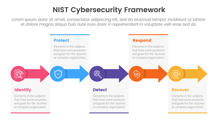 Poster - nist cybersecurity framework infographic 5 point stage template with small circle and arrow right direction for slide presentation