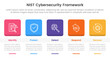 © ribkhan - nist cybersecurity framework infographic 5 point stage template with round square box and table for slide presentation