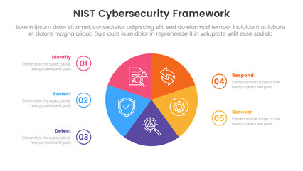 Wall Mural - nist cybersecurity framework infographic 5 point stage template with circle pie chart circular cycle for slide presentation