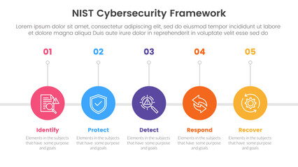 Poster - nist cybersecurity framework infographic 5 point stage template with timeline circle right direction for slide presentation
