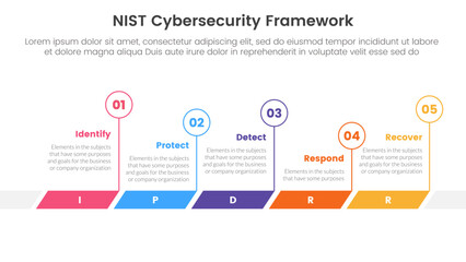 Poster - nist cybersecurity framework infographic 5 point stage template with timeline horizontal outline cir