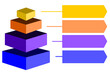 Infographic of purple with blue with orange and yellow square box divided and cut into four and space for text, Pyramid shape made of four layers for presenting business ideas or disparity and statist