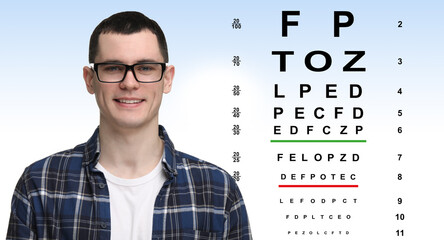 Canvas Print - Vision test. Young man in glasses and eye chart on gradient background. Banner design