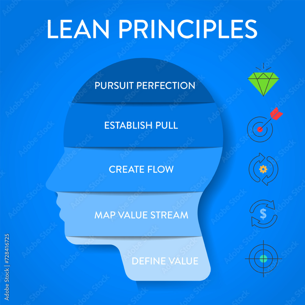 lean-principles-strategy-infographic-diagram-chart-illustration-banner
