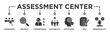 © Good Wife - Assessment center banner web icon vector illustration concept for personal audit of human resources with icon of user candidate, recruit, competence, suitability, aptitudes, test and personality