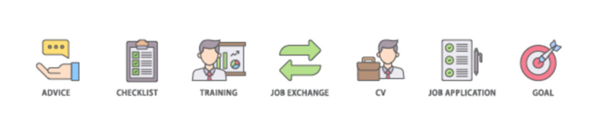 Poster - Career planning icon set flow process illustrationwhich consists of advice, checklist, training, job exchange, cv, job application and goal icon live stroke and easy to edit 